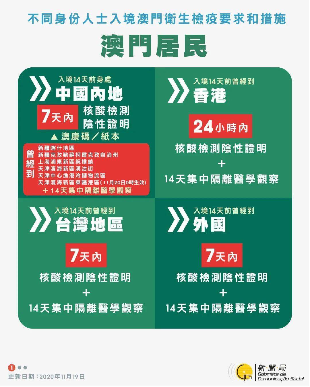 2025年新澳今晚资料与澳门管家婆100%精准,全面释义、解释与落实-警惕虚假宣传-全面释义、解释与落实